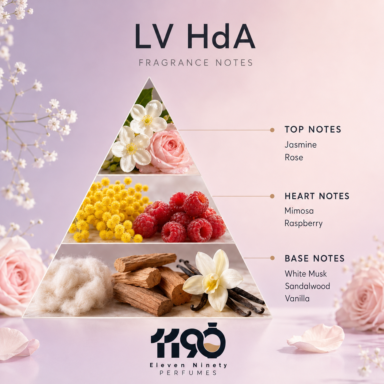 LV HdA